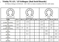 TC15_red_voltages_update.JPG
